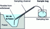 Figure 5 - Atmospheric sampling in a pit