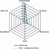 Figure 9 - Odor profile for two atmospheric samples