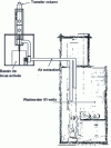 Figure 7 - General configuration for implementing the bioscrubber on the wastewater lift station [17]