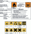 Figure 16 - Pictograms identifying chemical product hazards on packaging