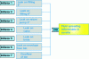 Figure 12 - Example of a "catch-all" tree