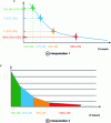 Figure 13 - Interpretation of leak frequencies reported in databases