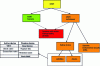 Figure 16 - Different types of MMR