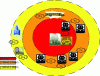 Figure 22 - Example of severity estimation: identification of targets impacted by effect distances at different thresholds