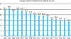 Figure 2 - Number of inspections per inspector from 2003 to 2018 (source: Senate report following the fire at the Lubrizol plant in Rouen; inquiry commission, DGPR data).