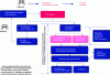 Figure 5 - Schematic diagram of the registration procedure (source: brochure for teleprocedure: https://monaiot.developpement-durable.gouv.fr/sites/default/files/documents/GUN-brochure-ENR.pdf)