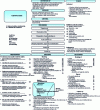 Figure 3 - Example of a listener's guide (copyright: Ismahane El Bahloul)