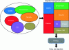 Figure 6 - Integrated management system