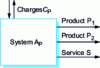 Figure 3 - Co-production: selected example