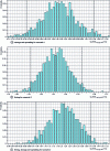 Figure 9 - Uncertainty on acidification assessed from uncertainty on ammonia emissions