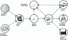 Figure 1 - Example of obsolescence propagation to entities