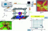 Figure 17 - Principle of the near-field emission or near-field scan measurement method