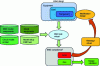 Figure 8 - General approach to simulation-based validation of the EMC of electronic equipment [15].