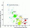 Figure 6 - Fertility rate as a function of HDI (source: [9])