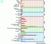 Figure 13 - Carbon weight of various raw products leaving the plant (source: ADEME [78])