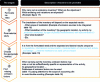 Figure 21 - Preparing for an emission inventory