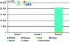 Figure 22 - GHG Protocol results for a company specializing in the mixing of chemical reagents