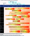 Figure 3 - Atmospheric CO2 concentration and examples of associated incidents corresponding to global average surface temperature rise (sources: adaptations of Stern [8] and IPCC [9]).