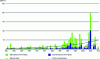 Figure 4 - Total (in billions of US dollars) and insured costs of major climate-related disasters from 1950 to 2010: floods, droughts, storms... [62]