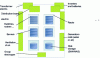 Figure 4 - Typical diagram of equipment present in a data center: distinction between "active" IT equipment (dark color) and "non-IT" equipment [15].