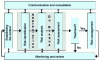 Figure 9 - ISO 31000 risk management process