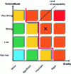 Figure 12 - Second example of an acceptability limit