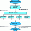 Figure 8 - IT risk management-acceptance process – ISO 27005 standard