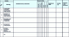 Figure 10 - Example of a risk assessment table by activity