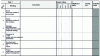 Figure 15 - Example of a risk assessment table by date