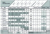 Figure 16 - Example of a summary table cross-referencing activities and risks