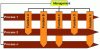 Figure 2 - A "matrix" organization that crosses functions and processes