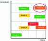 Figure 8 - Process activity risk matrix