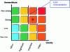 Figure 3 - Acceptability limit (example)