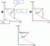 Figure 8 - 1: reduction; 2: financing