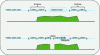 Figure 8 - Schematic diagram of system structure modifications by opening a corridor in a forest (after [45])