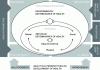 Figure 5 - Health Development Model [41]