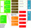 Figure 6 - Proposed graphic representation of the causal links between green spaces and health [42].