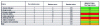 Figure 11 - Self-assessment tool evaluation grid
showing examples of weighted averages for each SfN criterion and a
final average