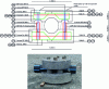 Figure 16 - Ballast reinforcement (design: J.-C. Souche) and the first pilot prototype of the ecocavaliers (photo: S. Pioch).