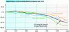 Figure 18 - Decline in aquatic and terrestrial species diversity since 1970 (modified from WWF)