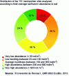 Figure 20 - Abundance of earthworms in French soils [33].