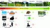 Figure 24 - Schematic representation of the gradient in macroarthropod abundance and diversity as a function of urban land use and the factors that may contribute to the differences observed.