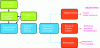 Figure 1 - Diagram of the methodological process for researching scientific articles on the theme