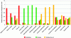 Figure 13 - Relative abundance of 16 common taxa
in Montpellier vineyards, according to the three main management methods
(original illustration using data from Marie-Charlotte Bopp's thesis
[42]).