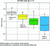 Figure 8 - Effects of introducing the woodlouse Porcelio scaber (Ps) and/or the anechoic earthworm Lumbricus terrestris (Lt) on the degradation of ryegrass and clover litter, after 75 days incubation on a constructed technosol (modified from [5])