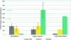 Figure 11 - Comparison of mean densities and standard deviations of park earthworms by sector and city: the rectangles correspond to the reference values of the RMQS – BIODIV (Réseau de mesure de la qualité des sols) program for grassland and forest land uses (n = 8 for forests and n = 47 for grasslands). Cluzeau et al. 2012