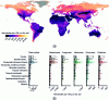 Figure 9 - (a) World map of nematode density per gram of dry soil (each pixel is equivalent to ~ 1 km2), (b) nematode density per gram of dry soil according to the different biomes for each trophic group [33].