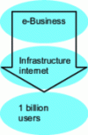 Figure 13 - Internet technology