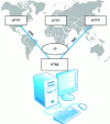 Figure 14 - Internet infrastructure