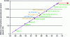 Figure 2 - Evolution of microprocessor performance (single-core)